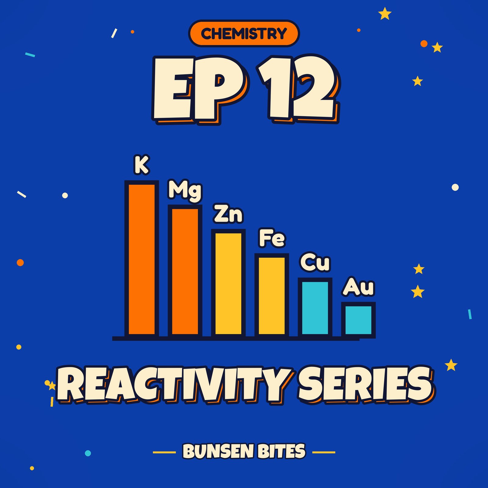 Why Nobody Ever Found a Lump of Sodium ready (Chemistry Level 8)